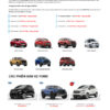 Mẫu giao diện website 
	Theme wordpress bán oto ford