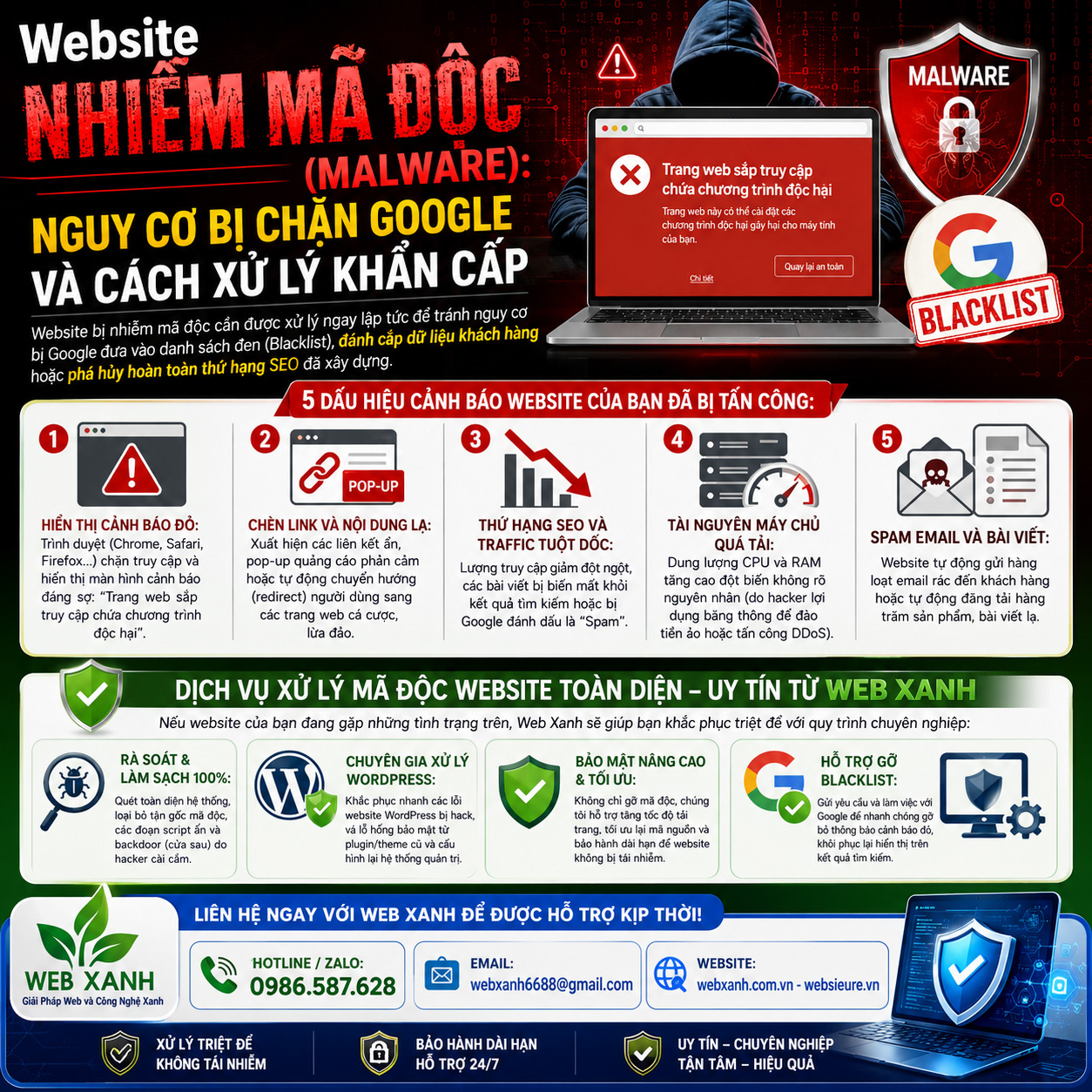 Dịch Vụ Xử Lý Mã Độc Website Toàn Diện