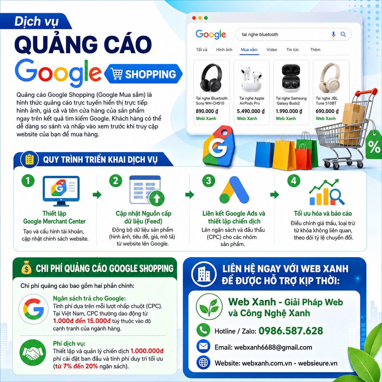 Dịch vụ Quảng cáo Google Shopping